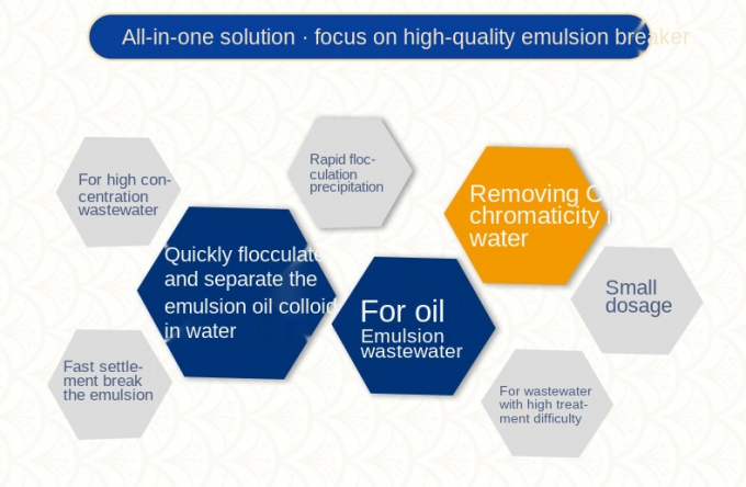 De industrie het Galvaniseren de Emulsiebrekers van Waterzuiveringsinstallatiechemische producten 1