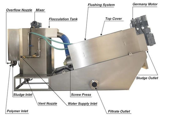 Multi van de de Persmodder van de Plaatschroef van het de Scheidingsmateriaal de Modder Ontwaterende Eenheid voor Verkoop
